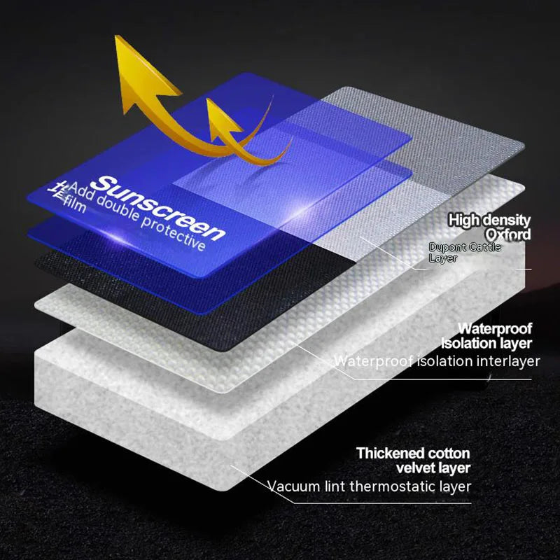 Full Vehicle Car Cover Dacron – Universal Fit, UV & Sun Protection, Heat Insulation, Scratch & Environmental Protection